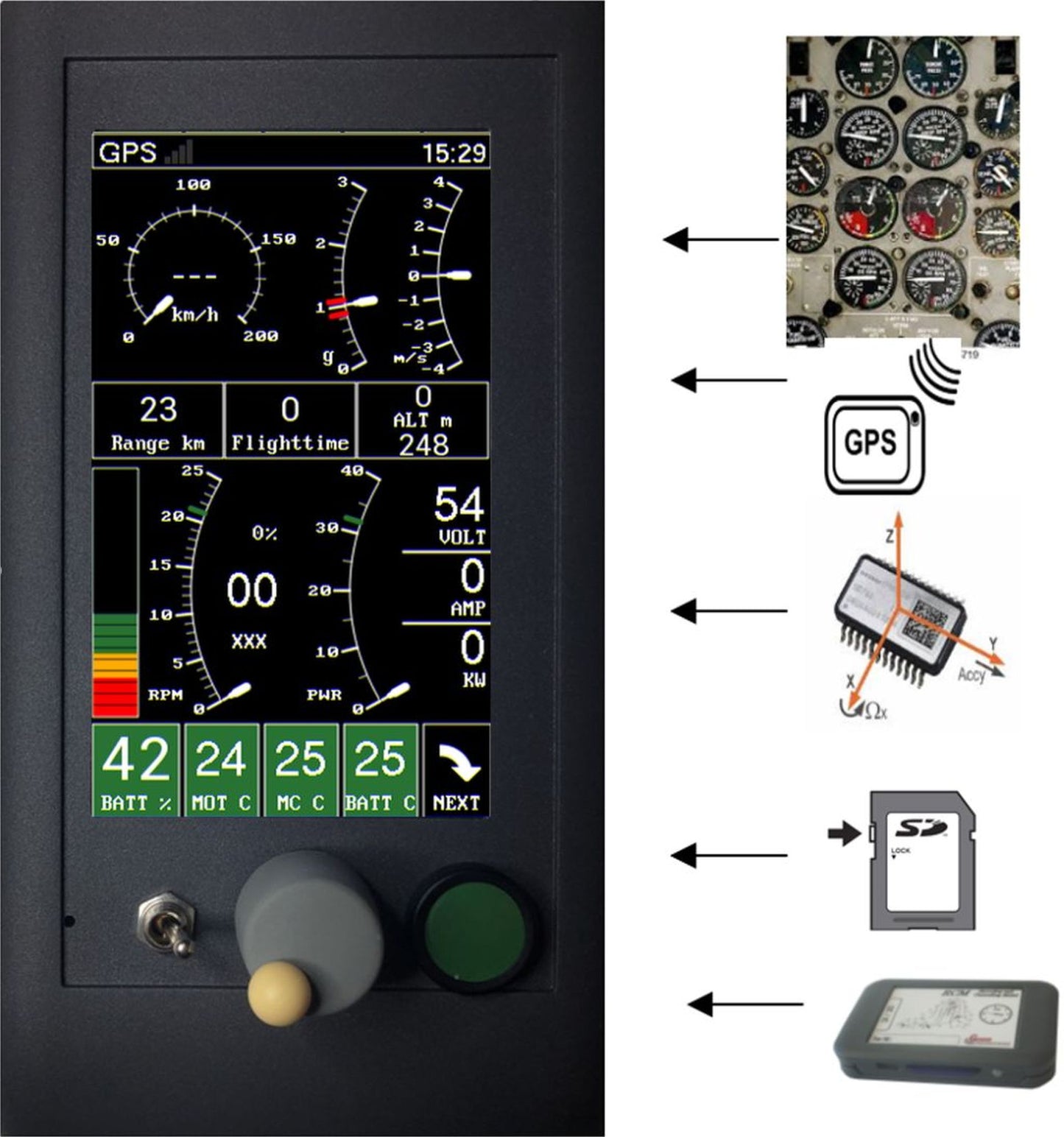 ADI - Advanced Drive Interface